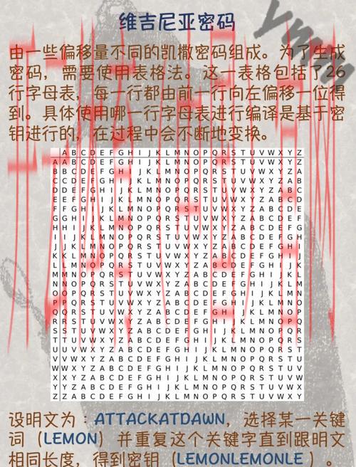 开云体育登录密码, 了解密码安全的基本术语