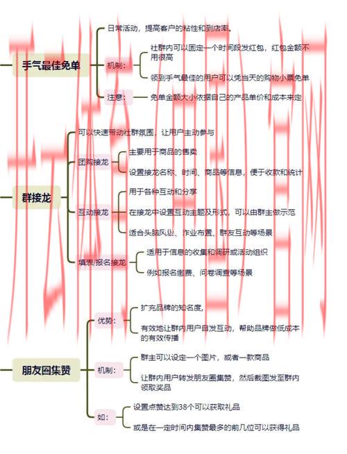 开云体育全站,社群运营策略与用户主动性培养